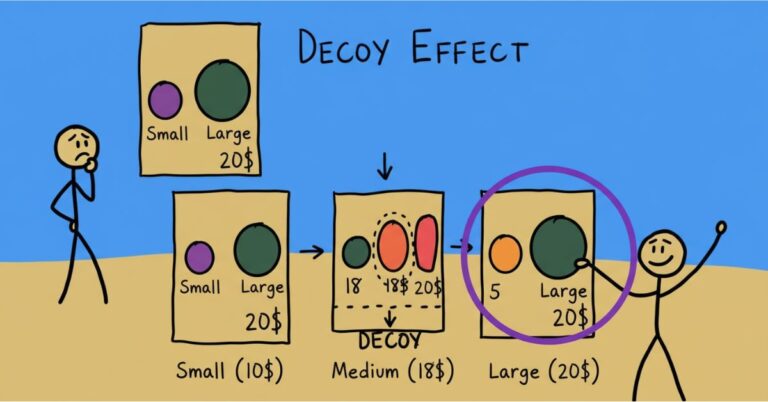 Decoy effect